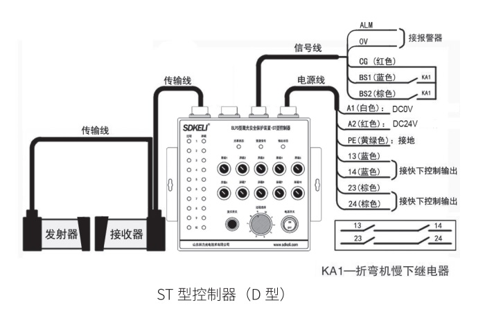 折彎機(jī)保護(hù)裝置ST控制器D型接線圖